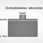 Malownicze przestrzenie ,które co roku przyciągają chmary turystów z każdej części Polski i nie tylko.